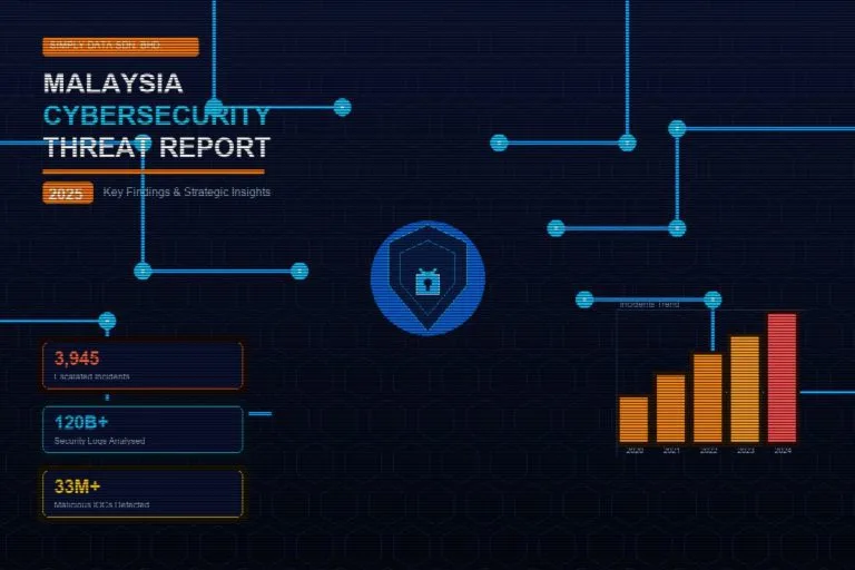 Malaysia Cybersecurity Threat Report 2025: Key Findings & Strategic Insights