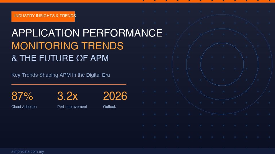 Future of APM trends — Simply Data application performance monitoring Malaysia