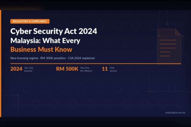 Cyber Security Act 2024 Malaysia: What Every Business Must Know