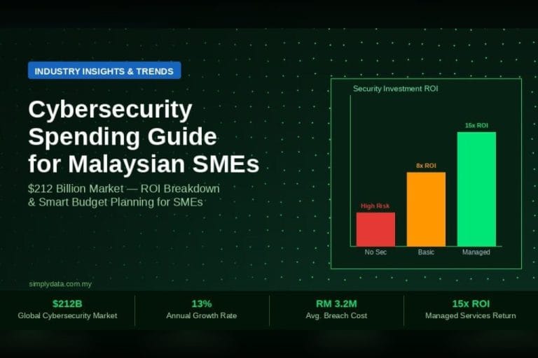 Global Cybersecurity Spending Hits $212 Billion: Why Malaysian SMEs Should Follow Suit (Without Breaking the Budget)