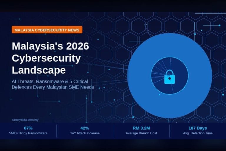 Malaysia’s 2026 Cybersecurity Landscape: AI Threats, Emerging Attack Vectors & What Every SME Must Do Now