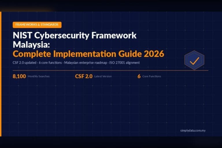 NIST Cybersecurity Framework Malaysia: Complete Implementation Guide 2026