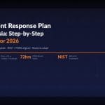 incident response plan malaysia 1 1024x683