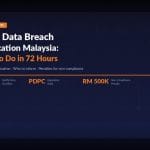 pdpa data breach notification malaysia 1 1024x683