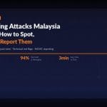 phishing attack malaysia 2026 1 1024x683