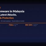 ransomware malaysia 2026 1 1024x683