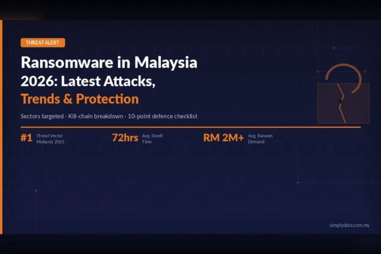 Ransomware Malaysia 2026: Latest Attacks, Trends & How to Protect Your Business