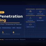 IoT penetration testing Malaysia blog thumbnail