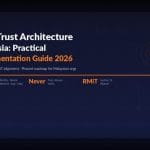 zero trust architecture malaysia 1 1024x683