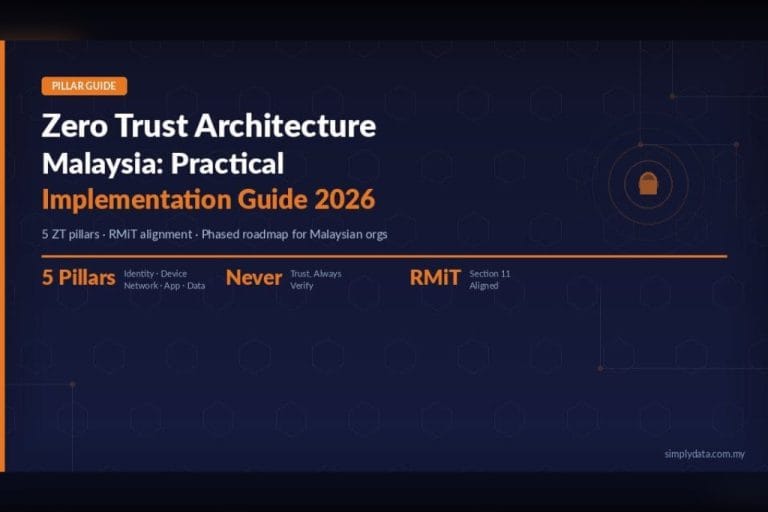 Zero Trust Architecture Malaysia: A Practical Implementation Guide for 2026