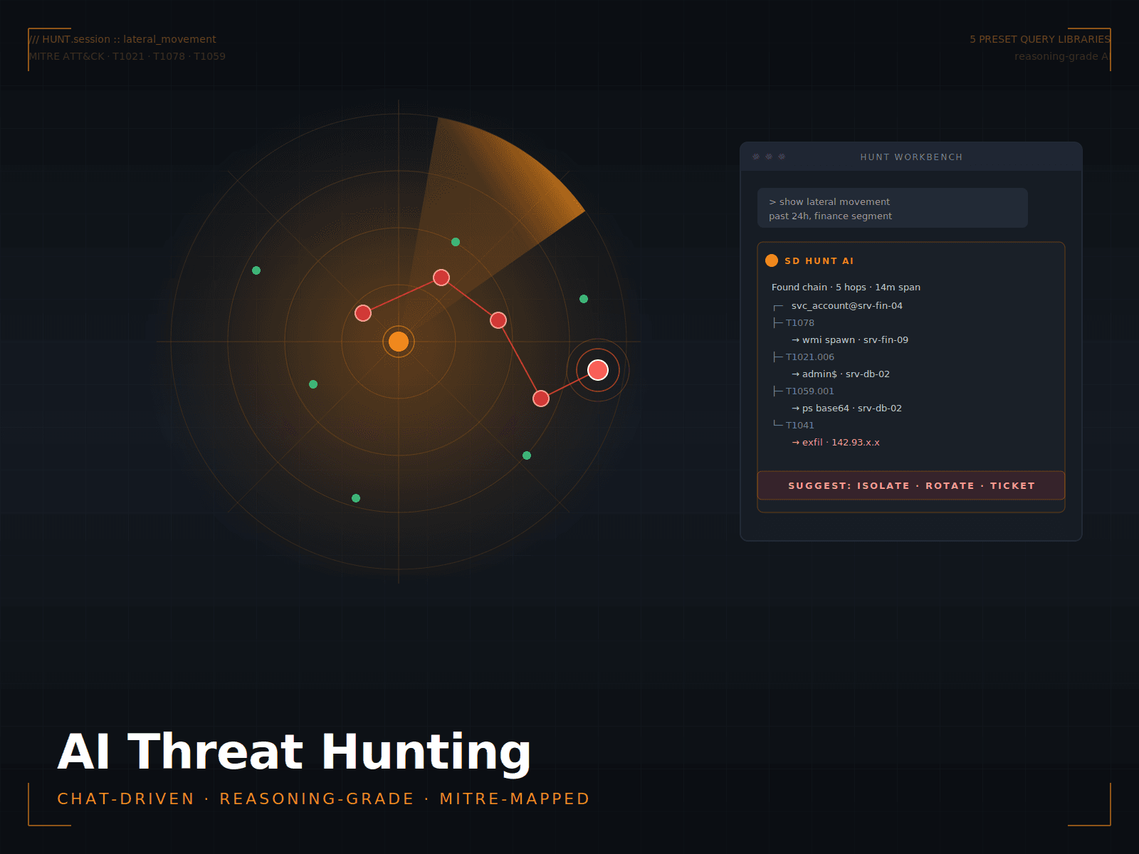 AI Threat Hunting module — proactive threat detection
