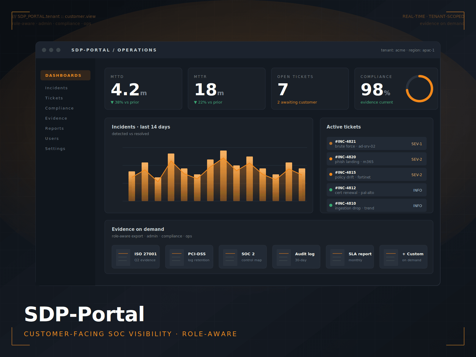 SDP-Portal — customer SOC visibility and reporting