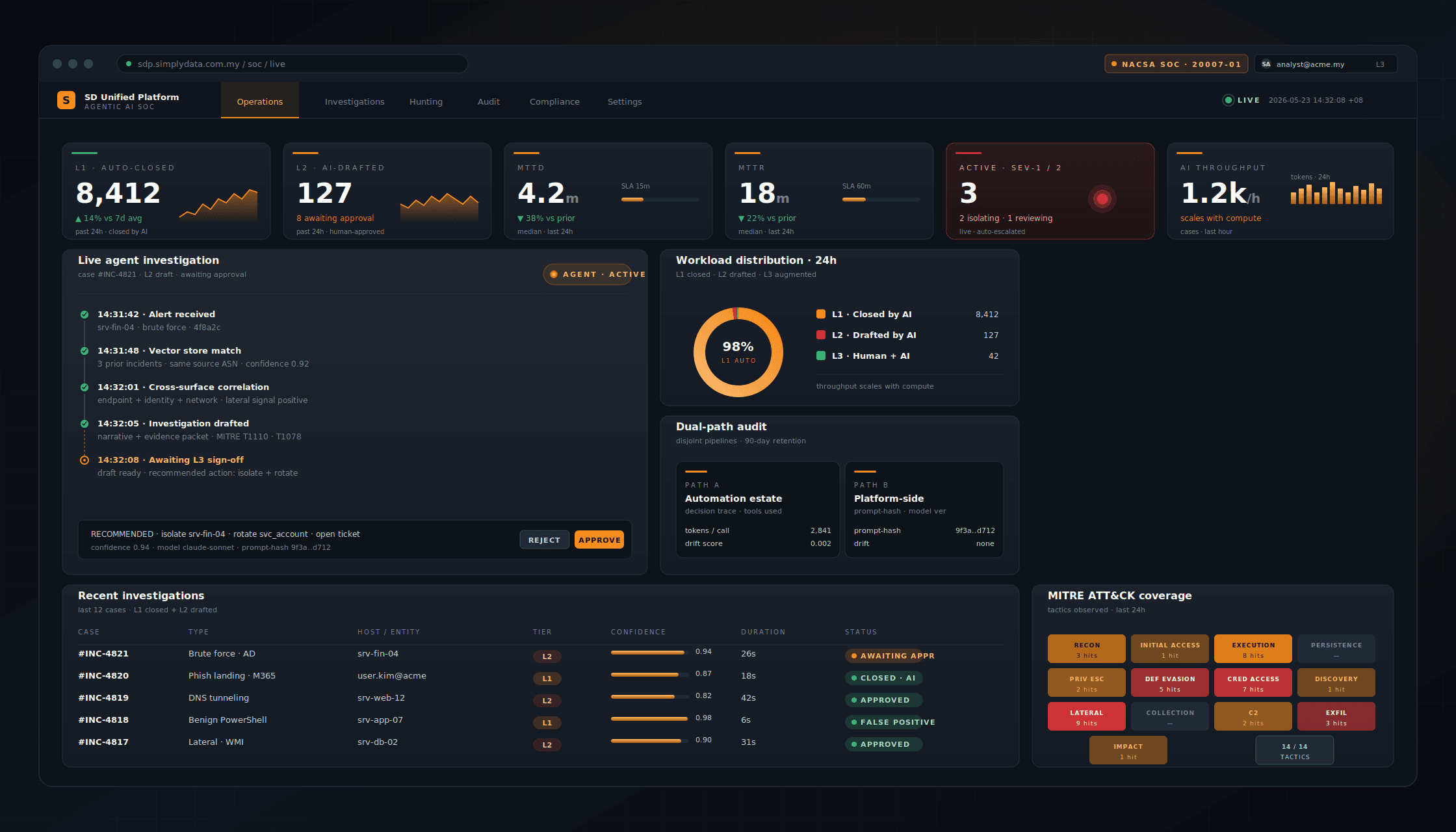 Agentic AI SOC — SDP dashboard view