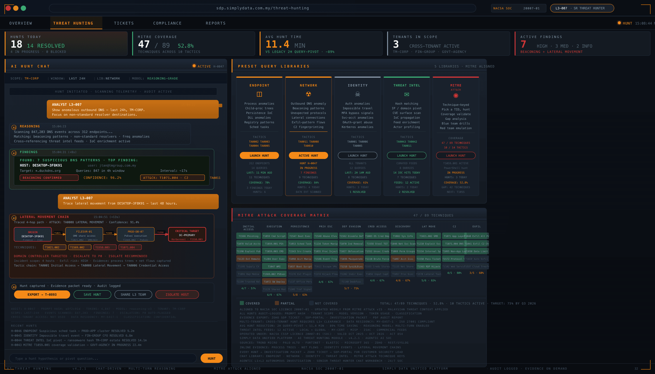AI Threat Hunting — SDP dashboard view