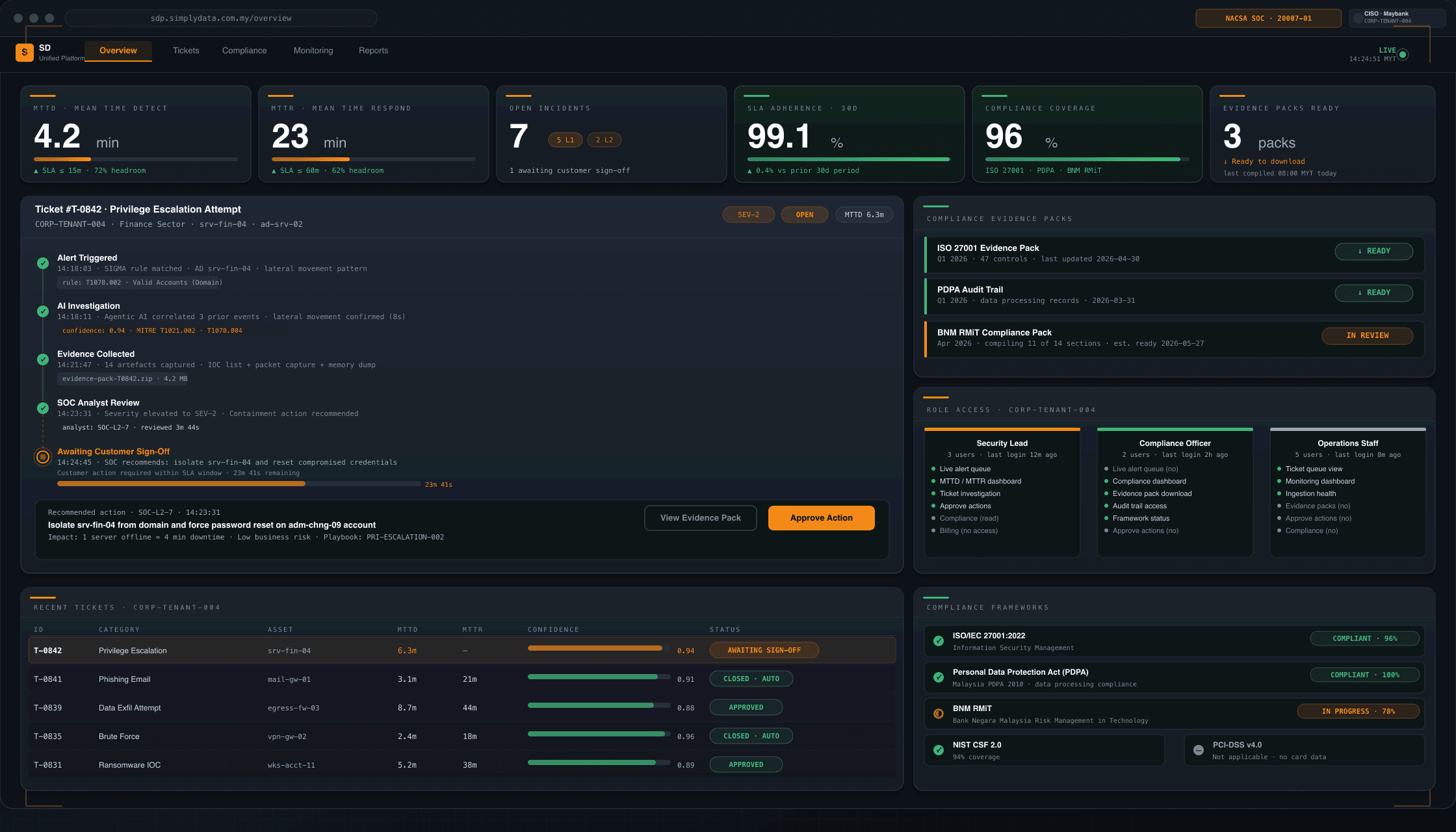SDP-Portal — SDP dashboard view