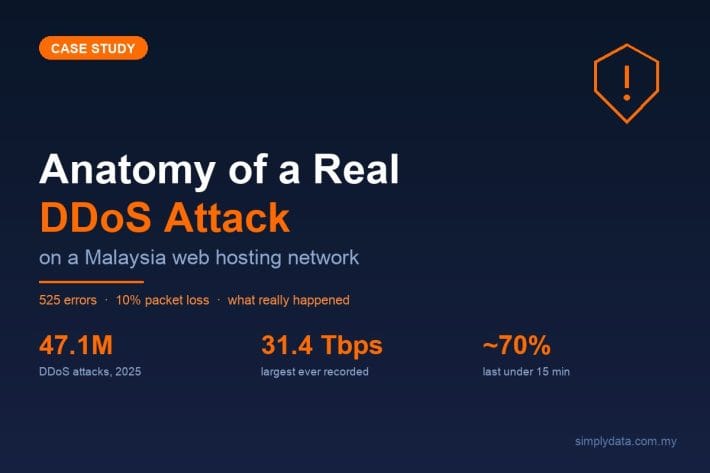 DDoS attack flooding a Malaysia web hosting network while the origin server stays healthy